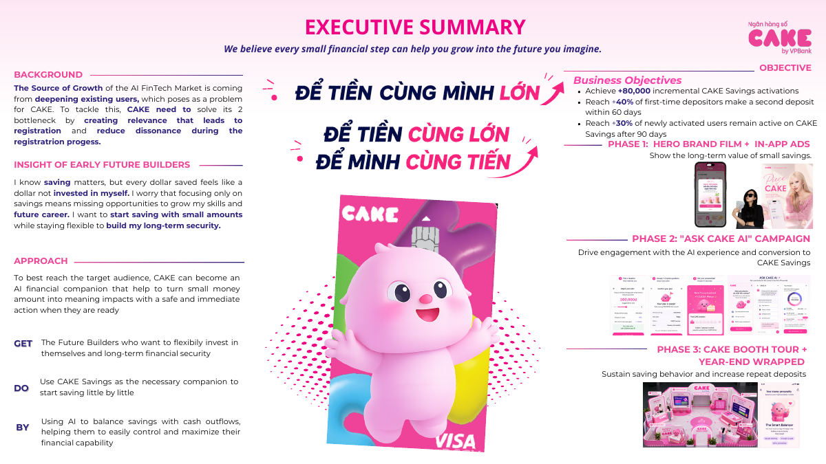 Top 30 Bản Lĩnh Marketer 2026 preview